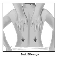 Effleurage Techniques