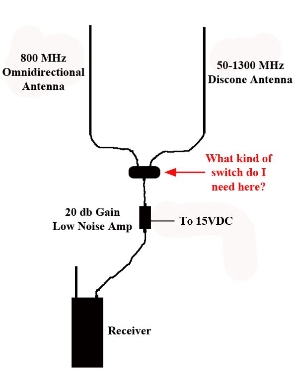 Antenna-Switch_zps3e8f5028.jpg