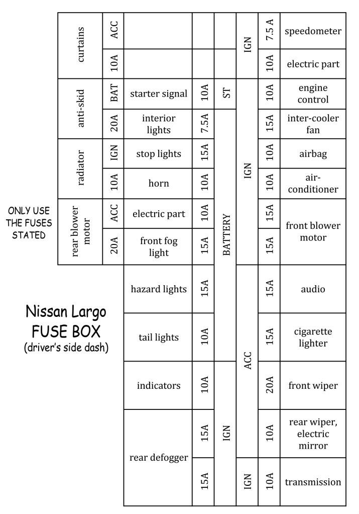 Nissan primera fuse box layout #5